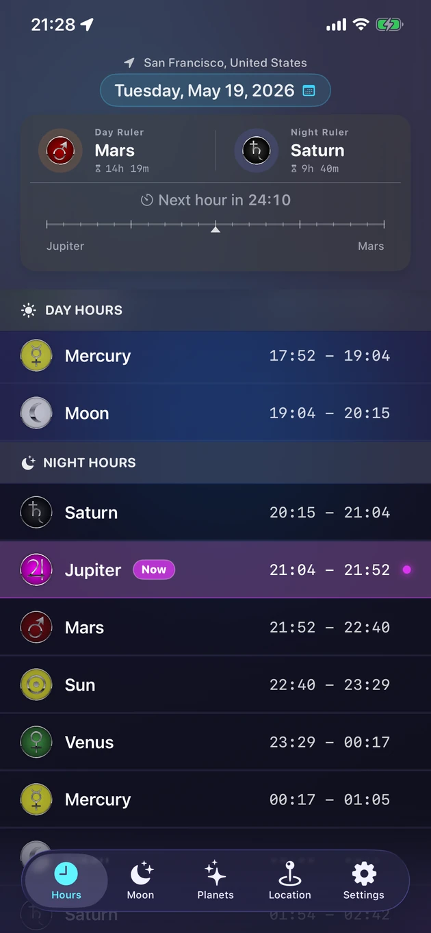 Every planetary hour and its ruling planet, for any city.